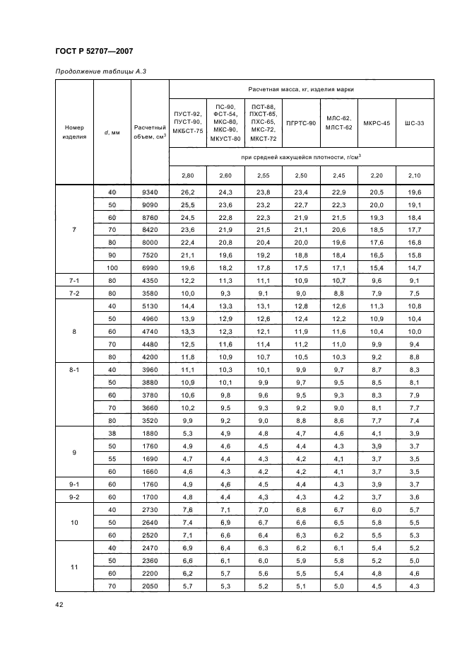 ГОСТ Р 52707-2007