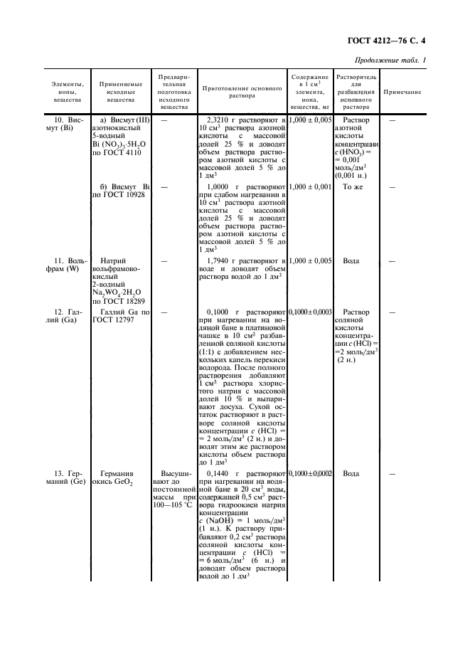 ГОСТ 4212-76