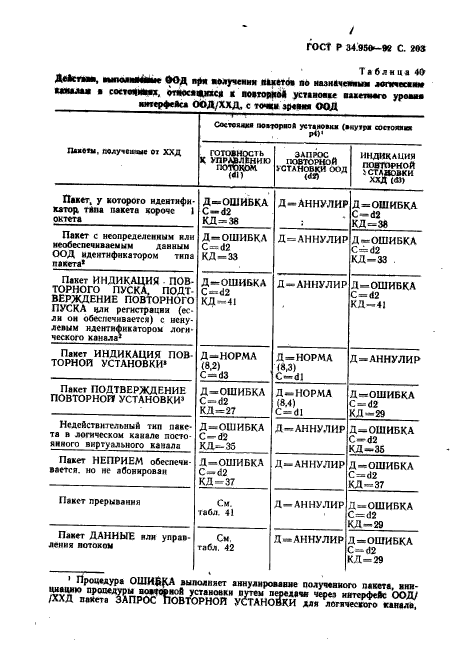 ГОСТ Р 34.950-92