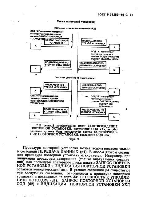 ГОСТ Р 34.950-92