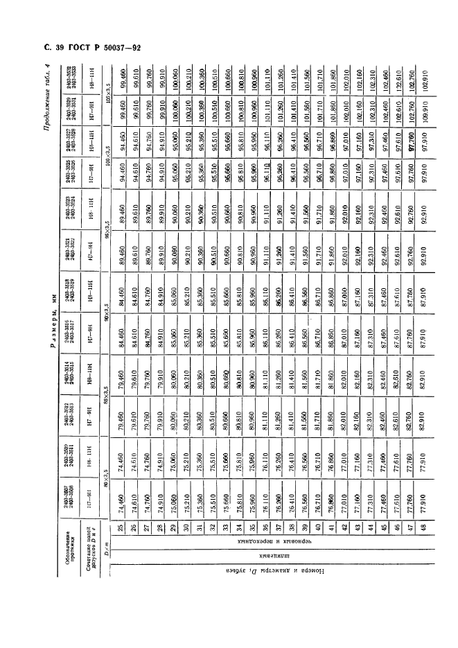 ГОСТ Р 50037-92