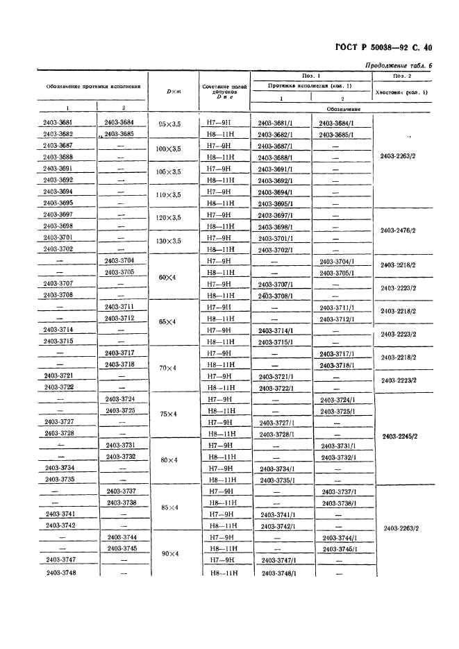 ГОСТ Р 50038-92