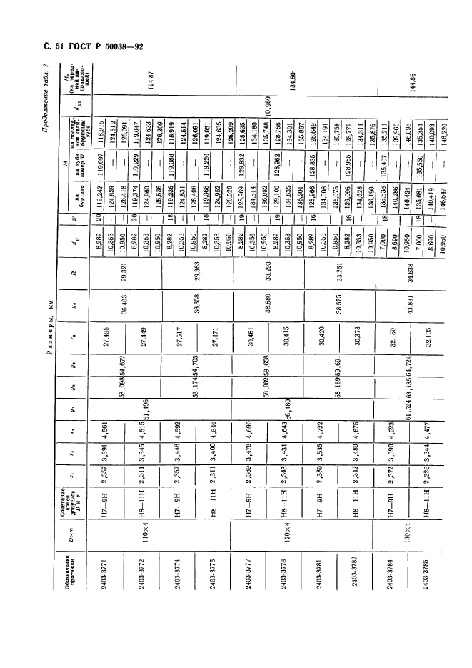 ГОСТ Р 50038-92