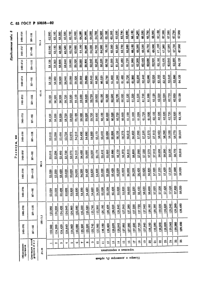 ГОСТ Р 50038-92