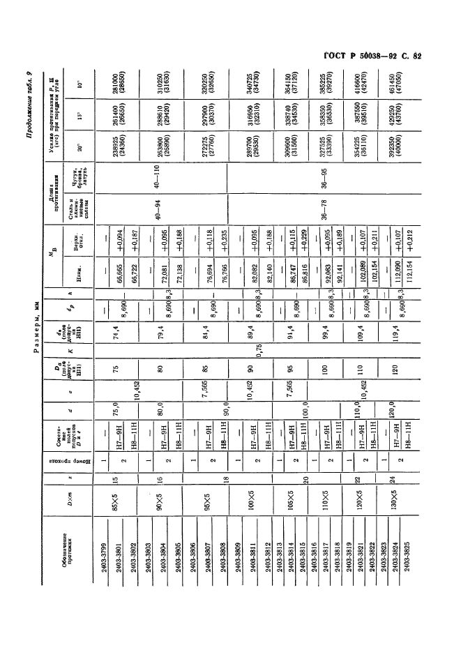 ГОСТ Р 50038-92