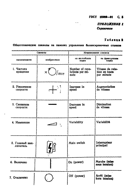 ГОСТ 28989-91