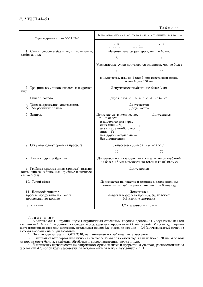 ГОСТ 48-91