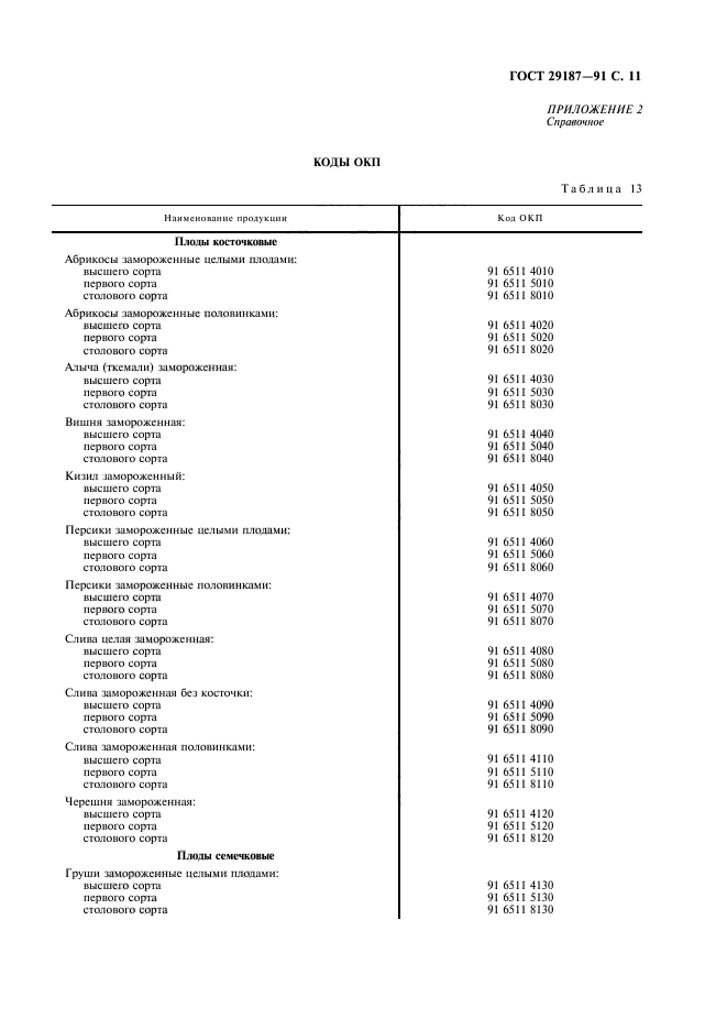 ГОСТ 29187-91