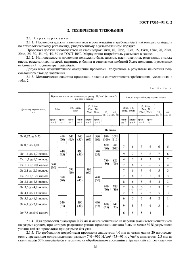 ГОСТ 17305-91