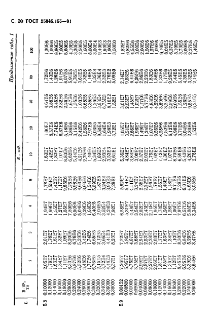 ГОСТ 25645.155-91