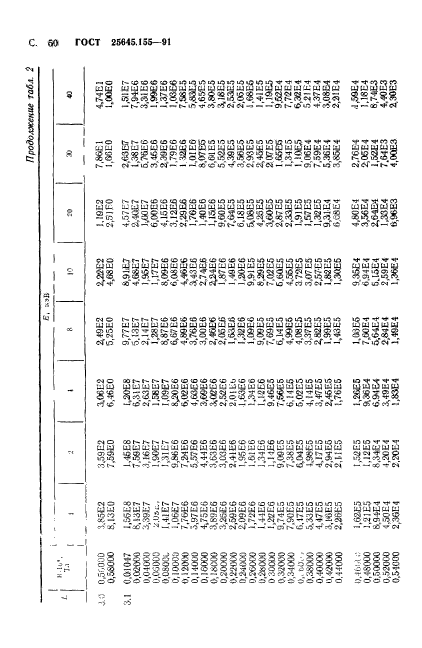 ГОСТ 25645.155-91