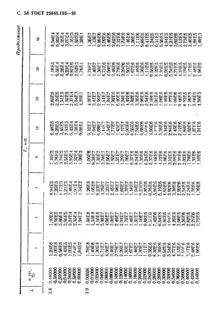 ГОСТ 25645.155-91