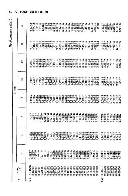 ГОСТ 25645.155-91