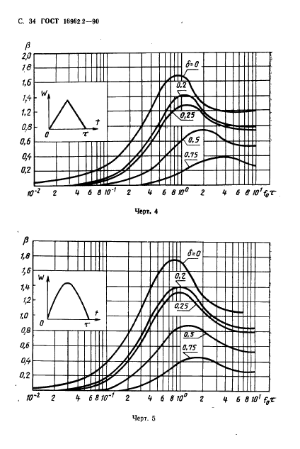 ГОСТ 16962.2-90