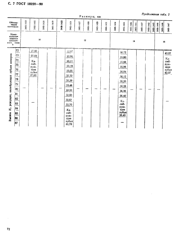 ГОСТ 18220-90