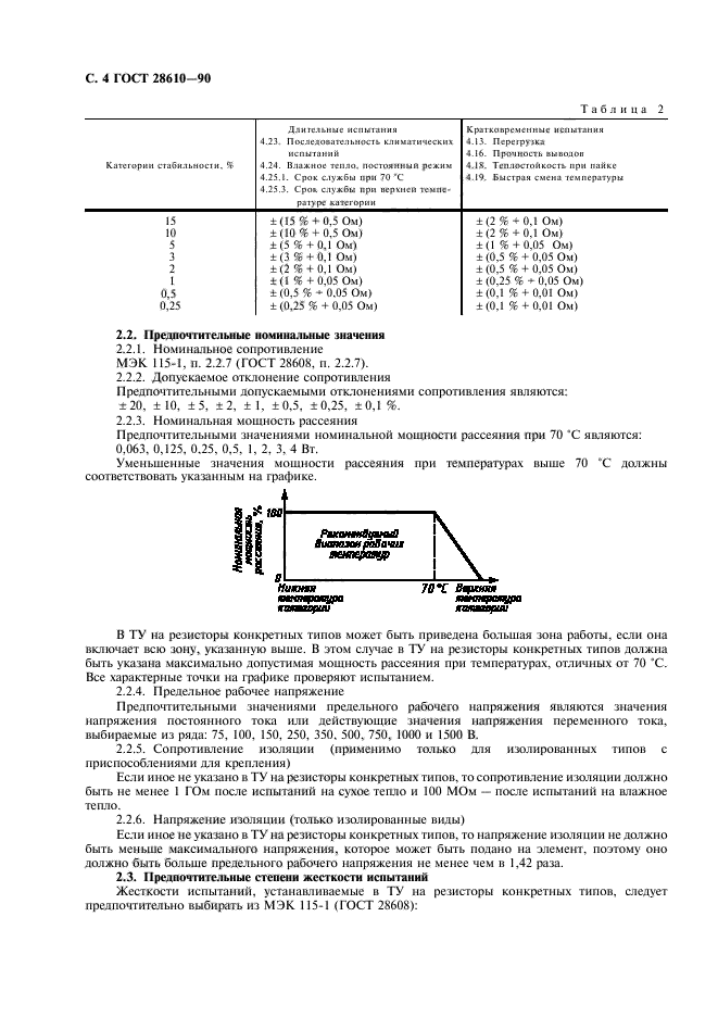 ГОСТ 28610-90