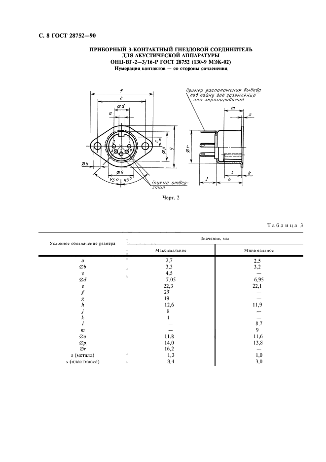 ГОСТ 28752-90