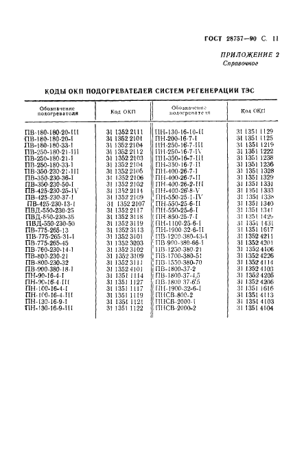 ГОСТ 28757-90