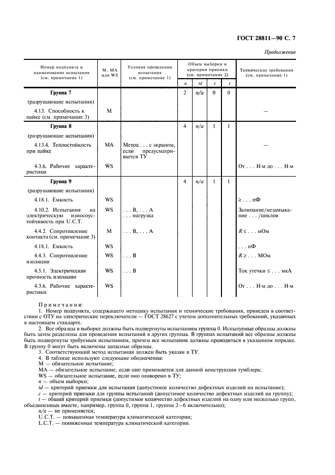 ГОСТ 28811-90