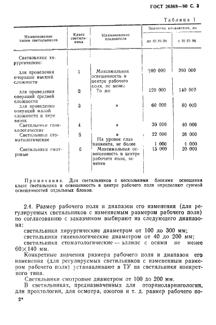 ГОСТ 26368-90