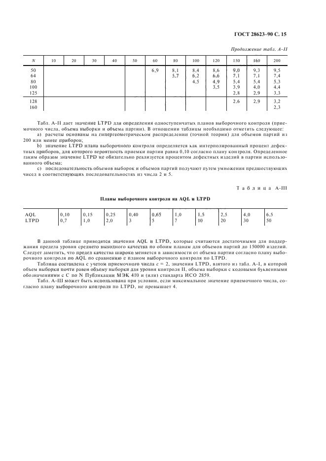 ГОСТ 28623-90