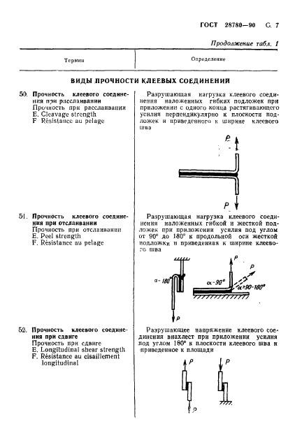 ГОСТ 28780-90