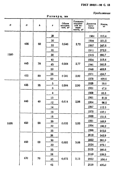 ГОСТ 26421-90