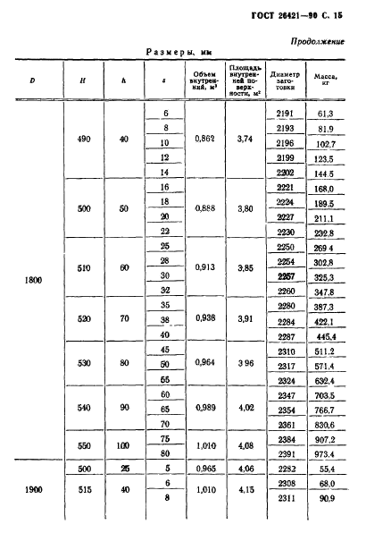 ГОСТ 26421-90