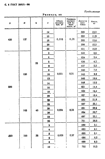 ГОСТ 26421-90