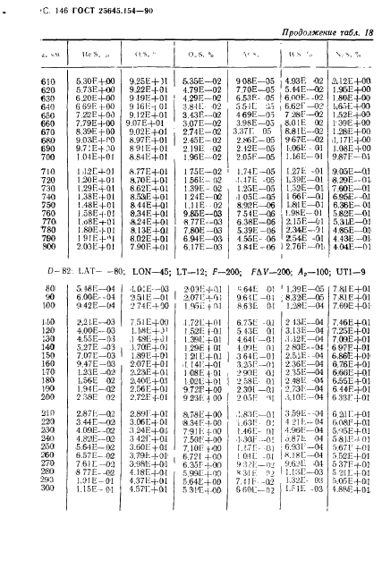 ГОСТ 25645.154-90