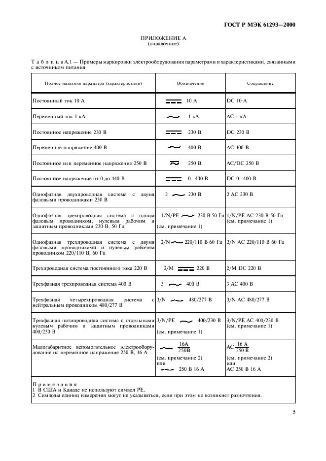 ГОСТ Р МЭК 61293-2000