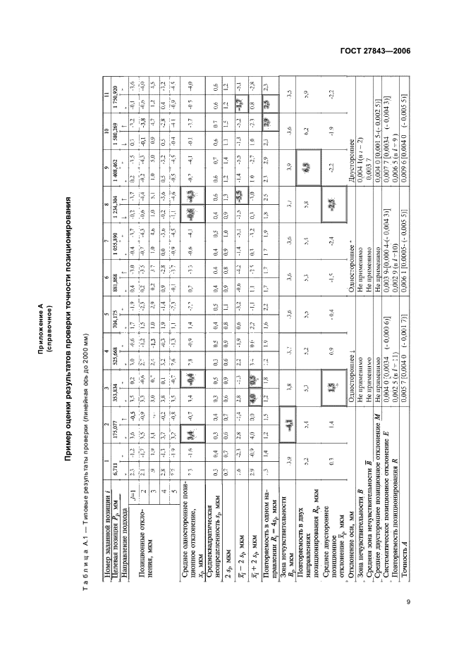 ГОСТ 27843-2006