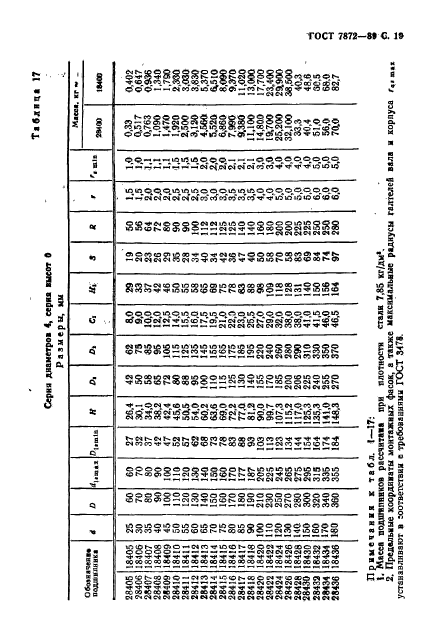 ГОСТ 7872-89