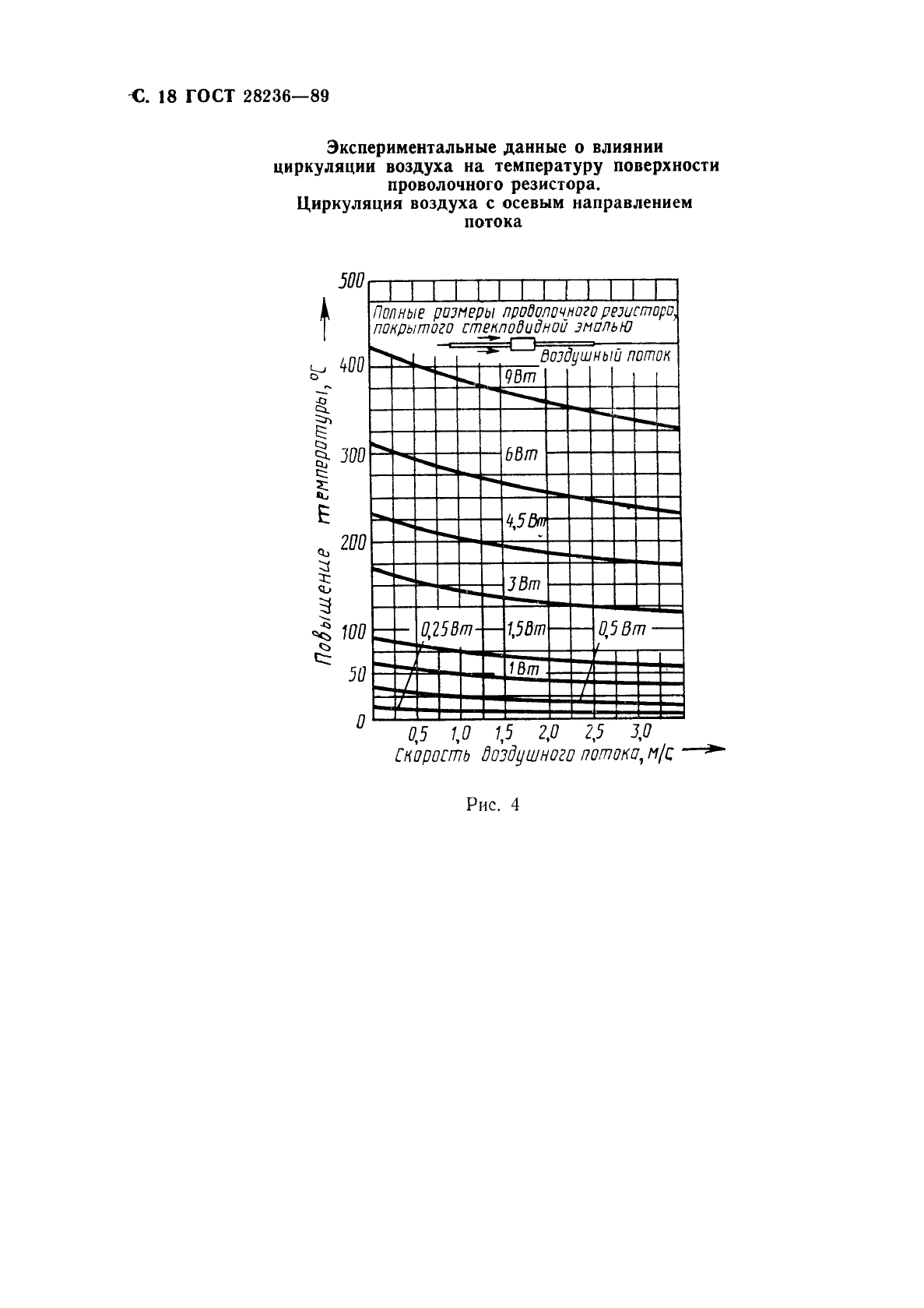 ГОСТ 28236-89