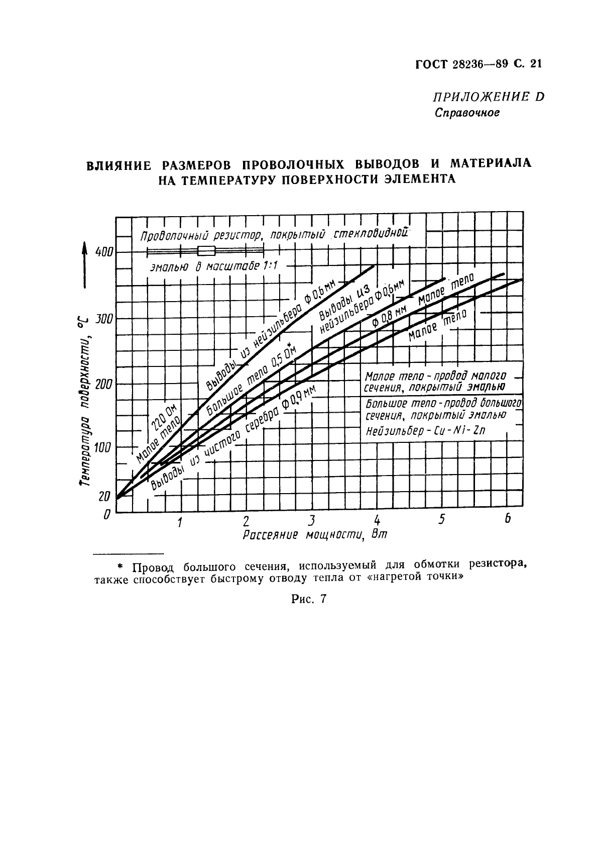 ГОСТ 28236-89