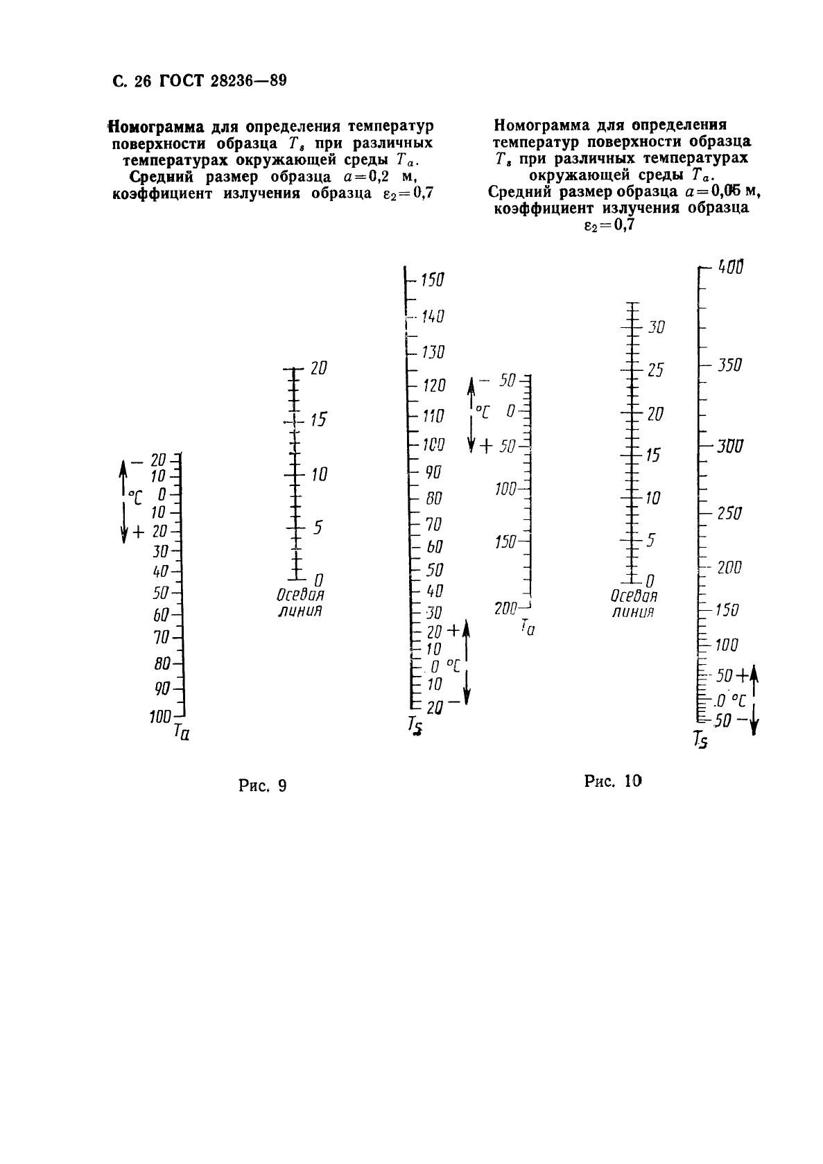 ГОСТ 28236-89