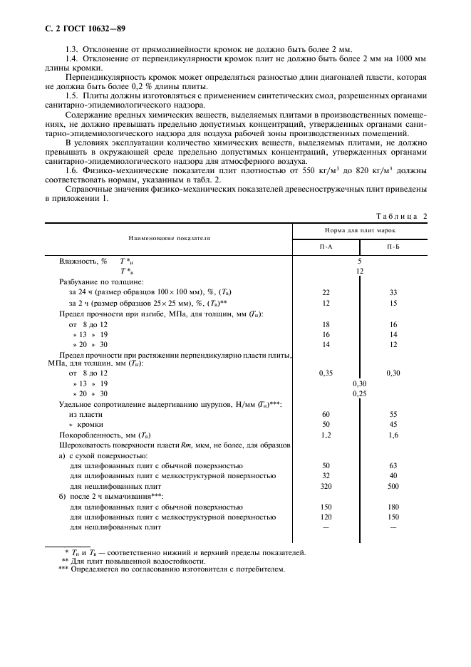 ГОСТ 10632-89