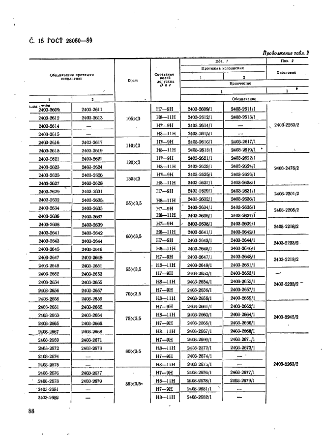 ГОСТ 28050-89