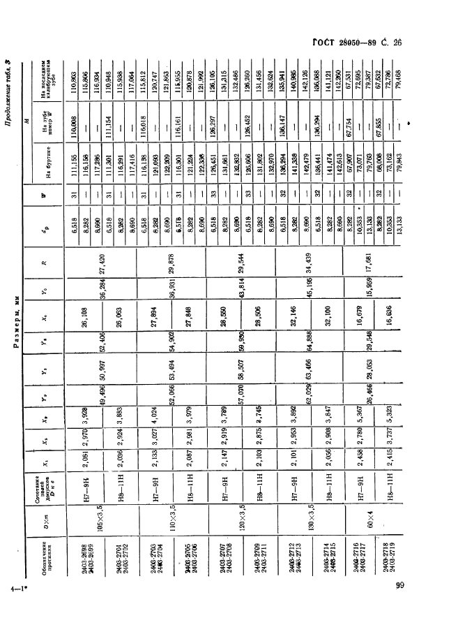 ГОСТ 28050-89