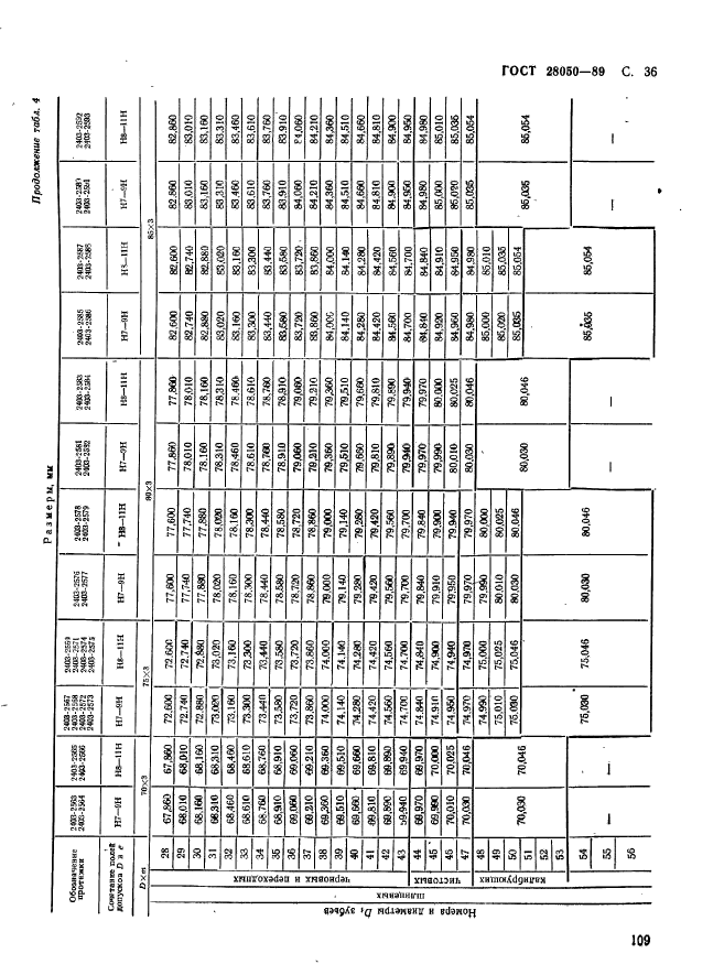 ГОСТ 28050-89