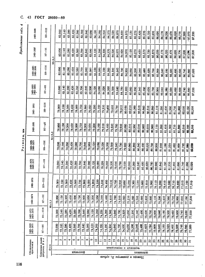 ГОСТ 28050-89