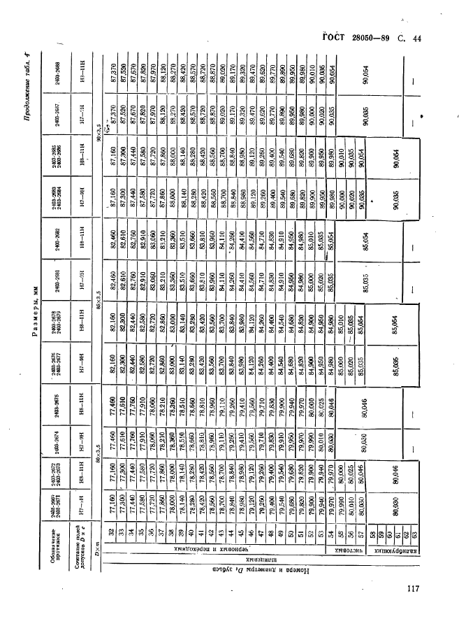 ГОСТ 28050-89