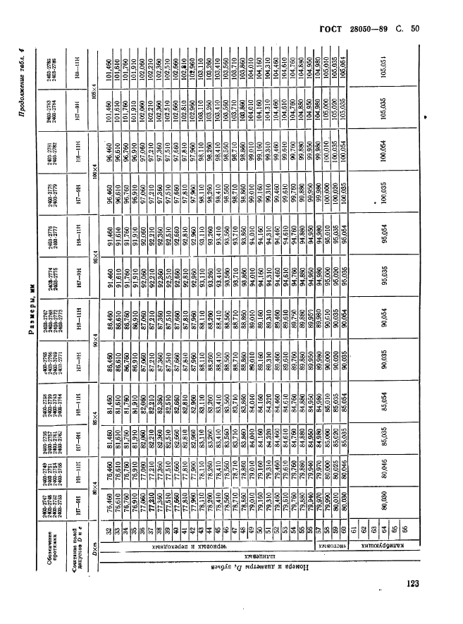 ГОСТ 28050-89