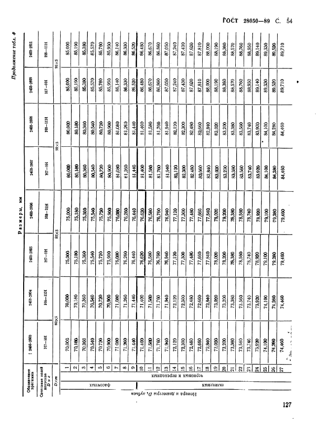 ГОСТ 28050-89