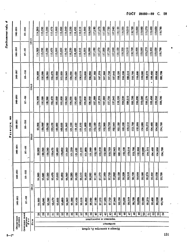 ГОСТ 28050-89