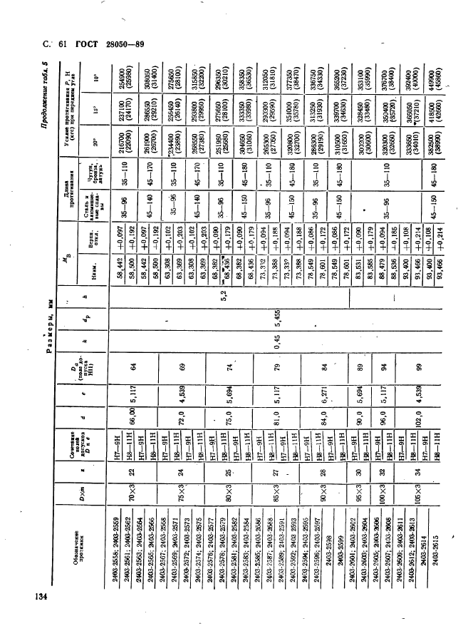 ГОСТ 28050-89