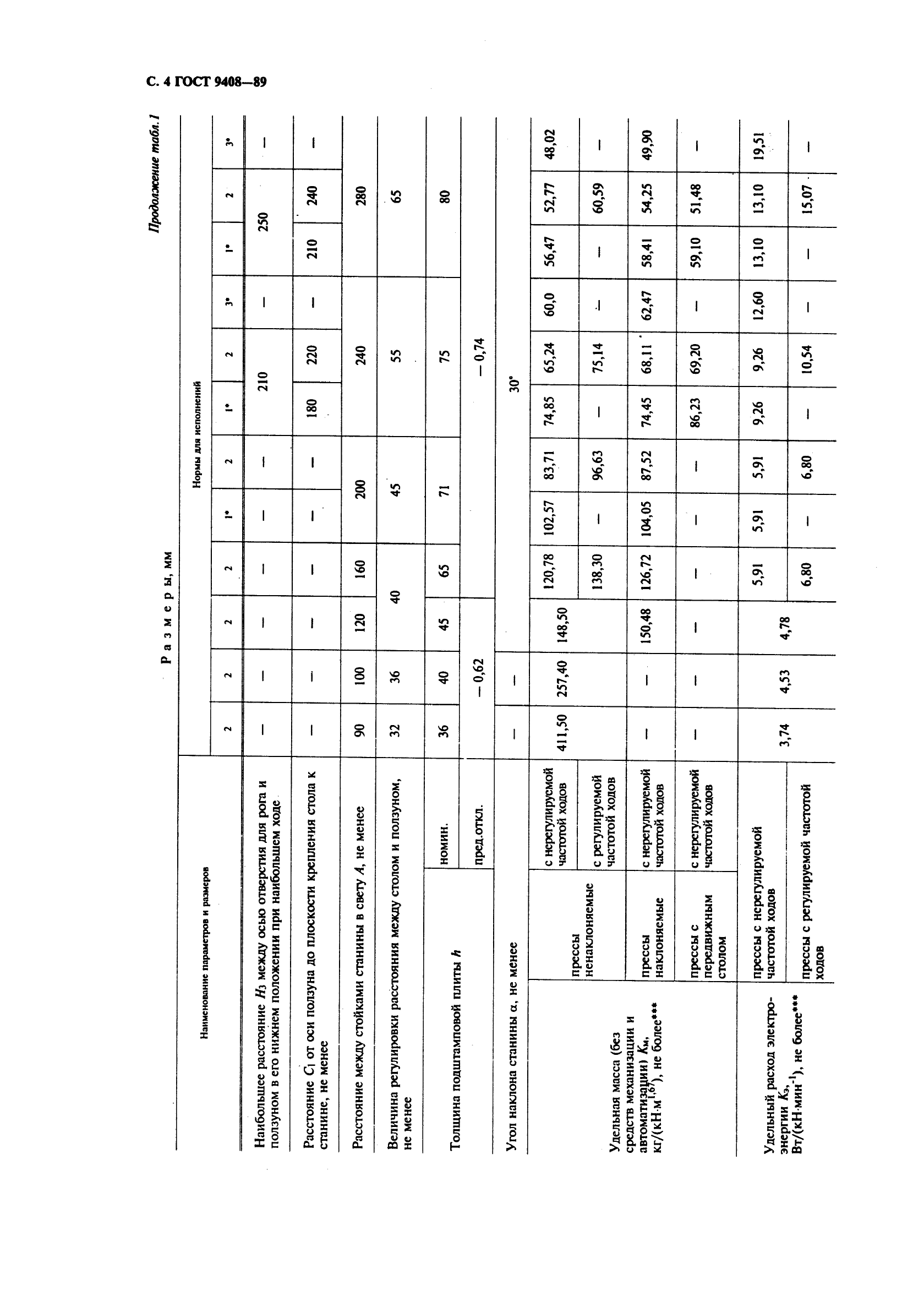 ГОСТ 9408-89