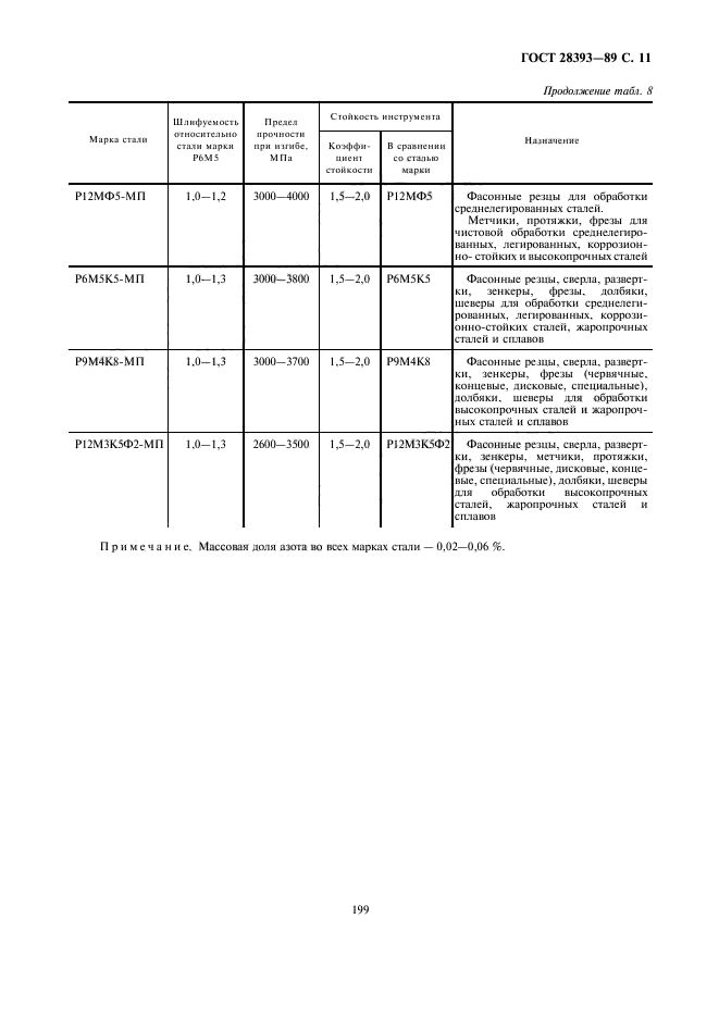 ГОСТ 28393-89