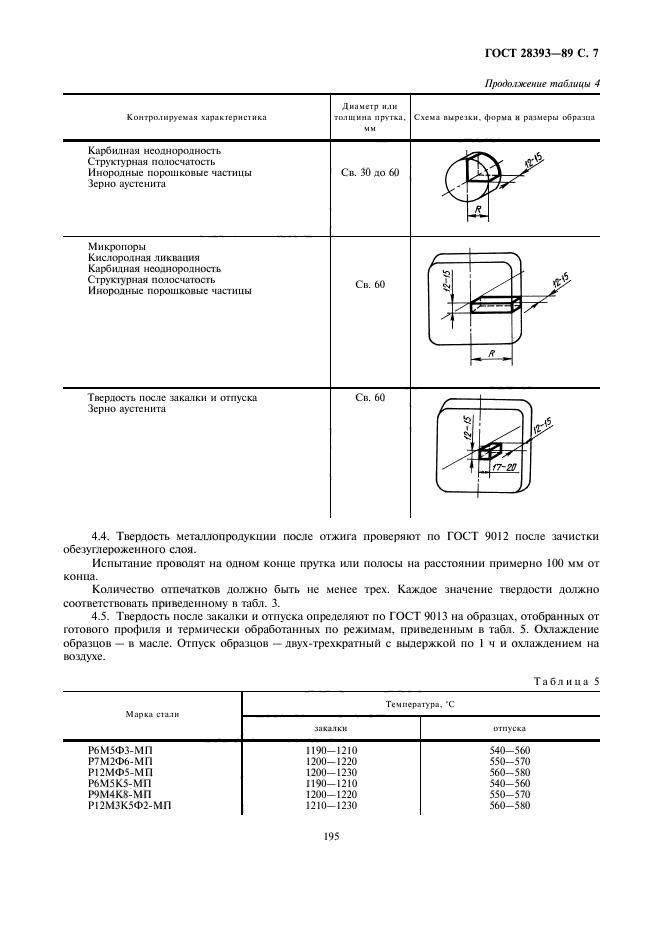 ГОСТ 28393-89