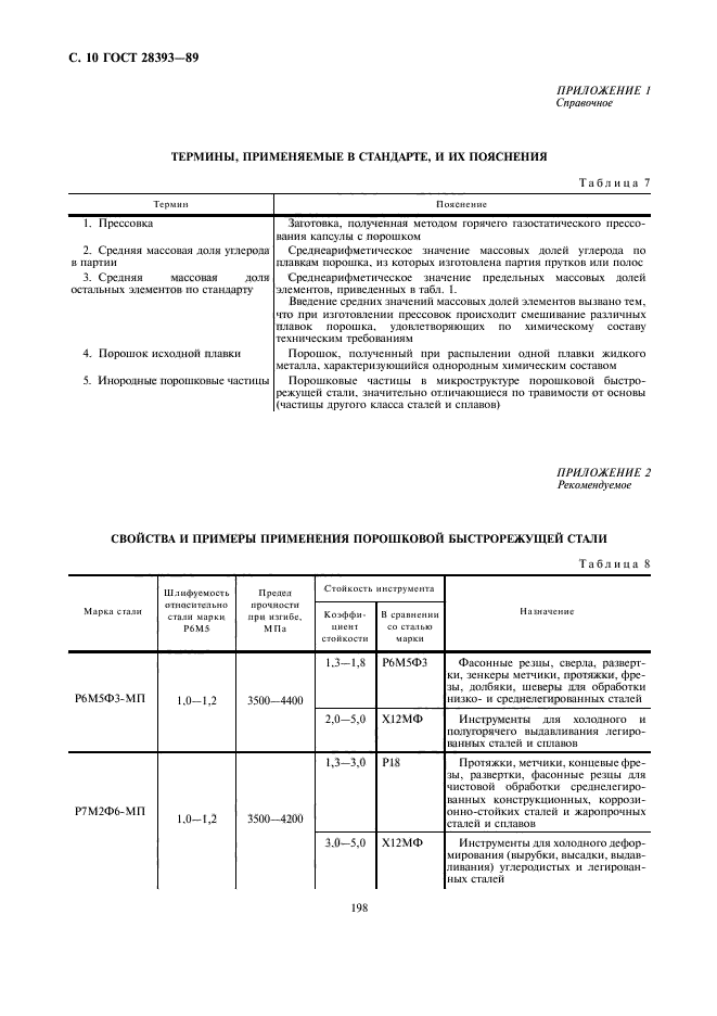 ГОСТ 28393-89